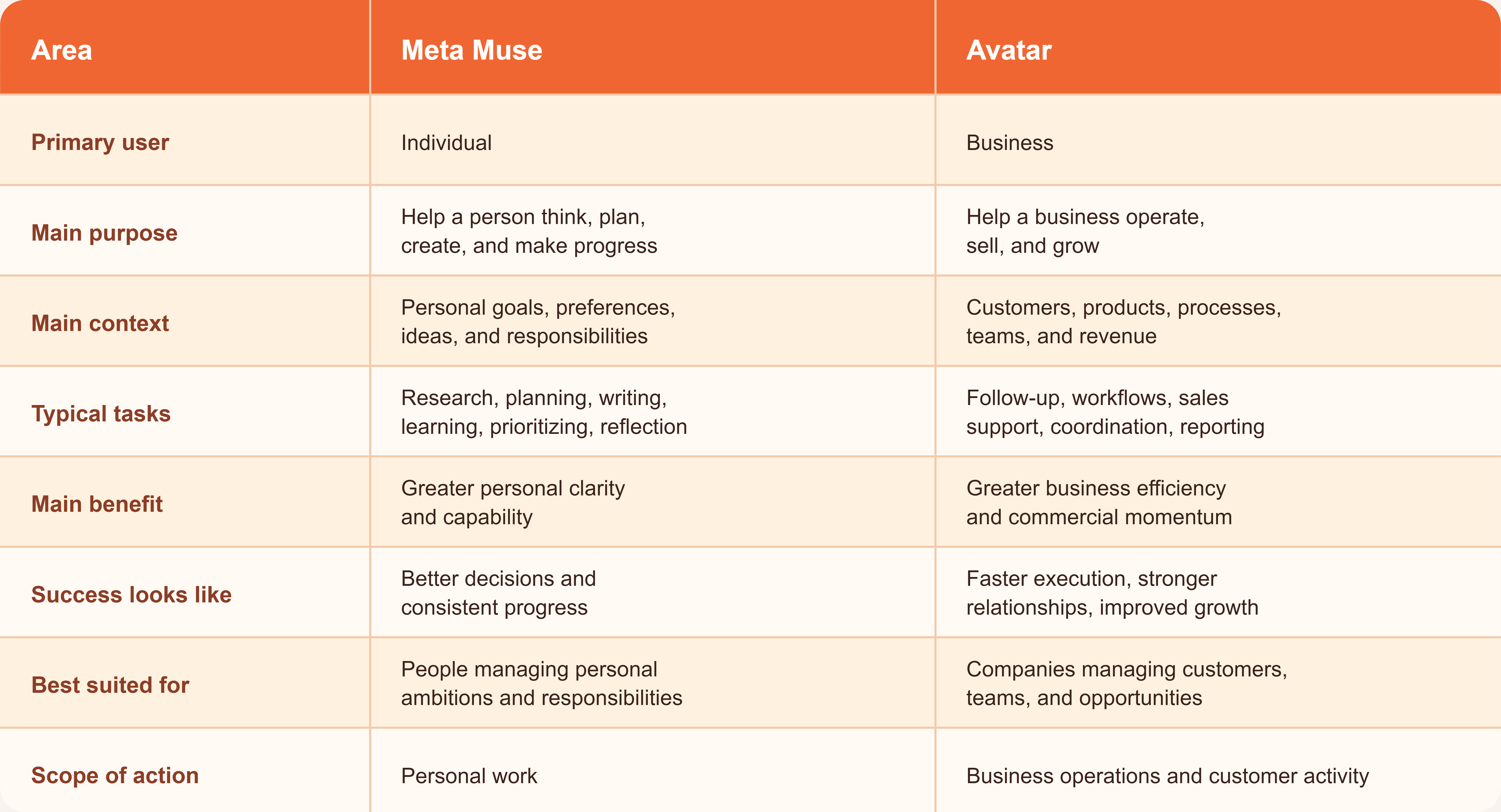 meta-muse-vs-avatar-comparison.png